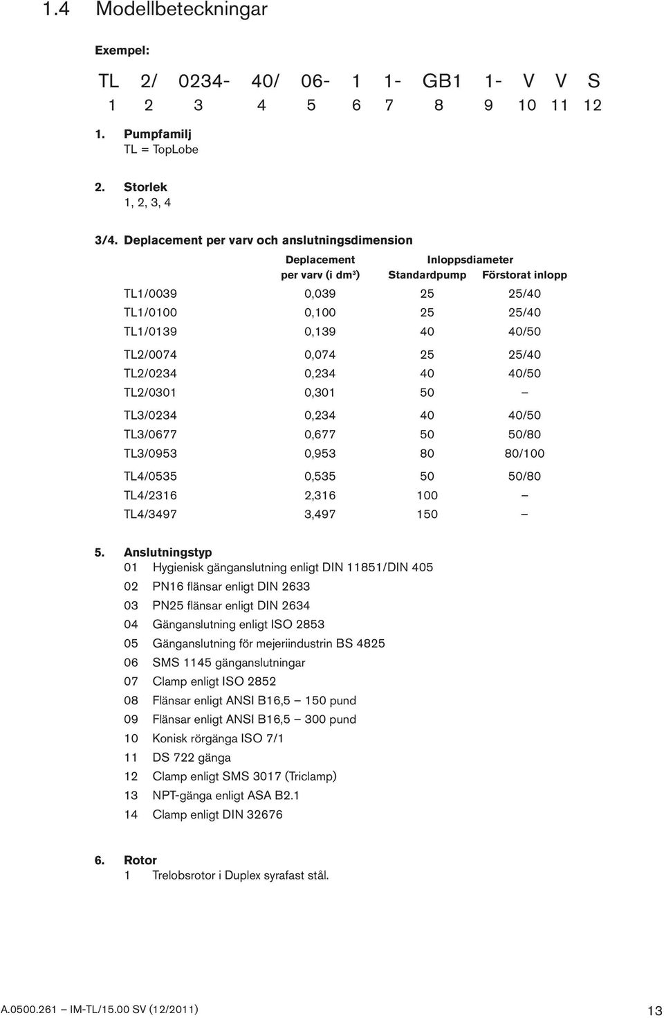 TL2/0074 0,074 25 25/40 TL2/0234 0,234 40 40/50 TL2/0301 0,301 50 TL3/0234 0,234 40 40/50 TL3/0677 0,677 50 50/80 TL3/0953 0,953 80 80/100 TL4/0535 0,535 50 50/80 TL4/2316 2,316 100 TL4/3497 3,497