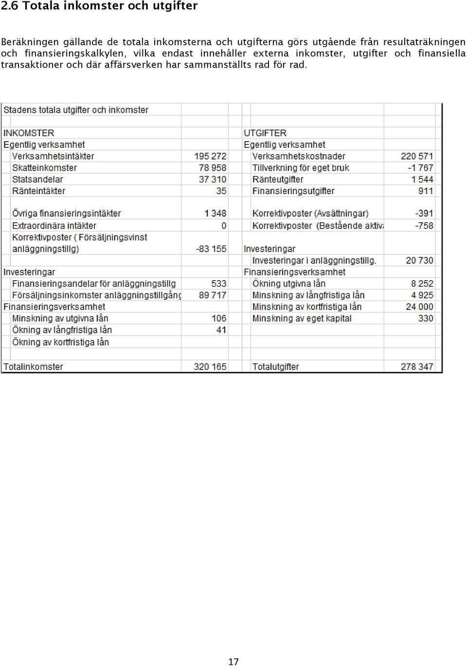 finansieringskalkylen, vilka endast innehåller externa inkomster,