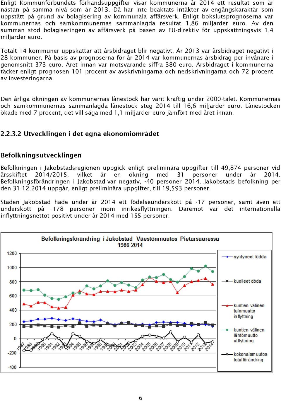 Enligt bokslutsprognoserna var kommunernas och samkommunernas sammanlagda resultat 1,86 miljarder euro.