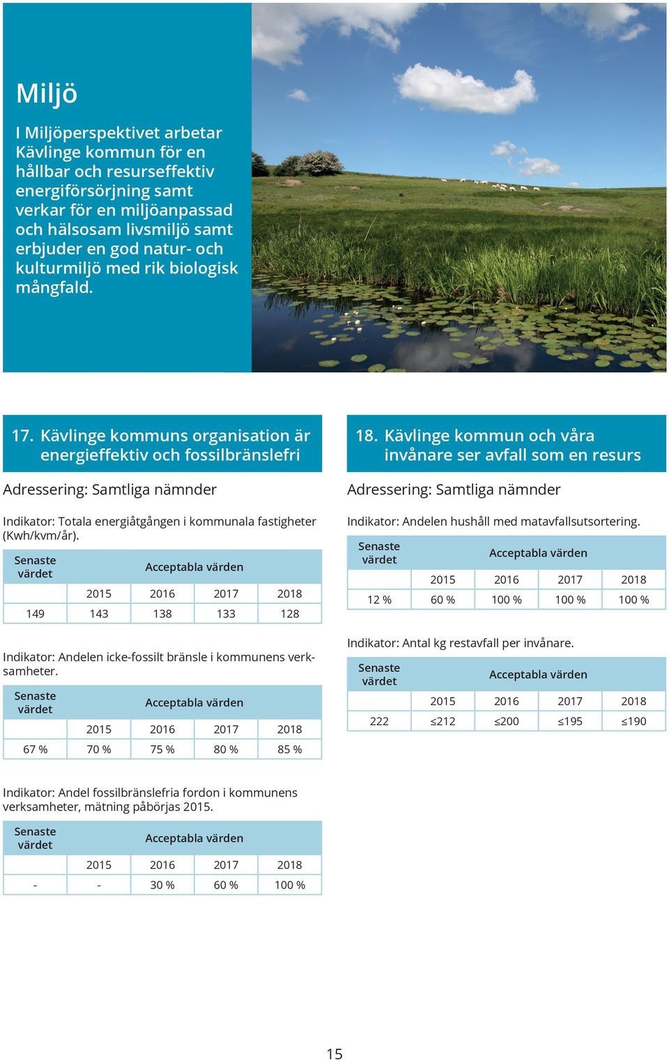 Kävlinge kommuns organisation är energieffektiv och fossilbränslefri Adressering: Samtliga nämnder Indikator: Totala energiåtgången i kommunala fastigheter (Kwh/kvm/år).