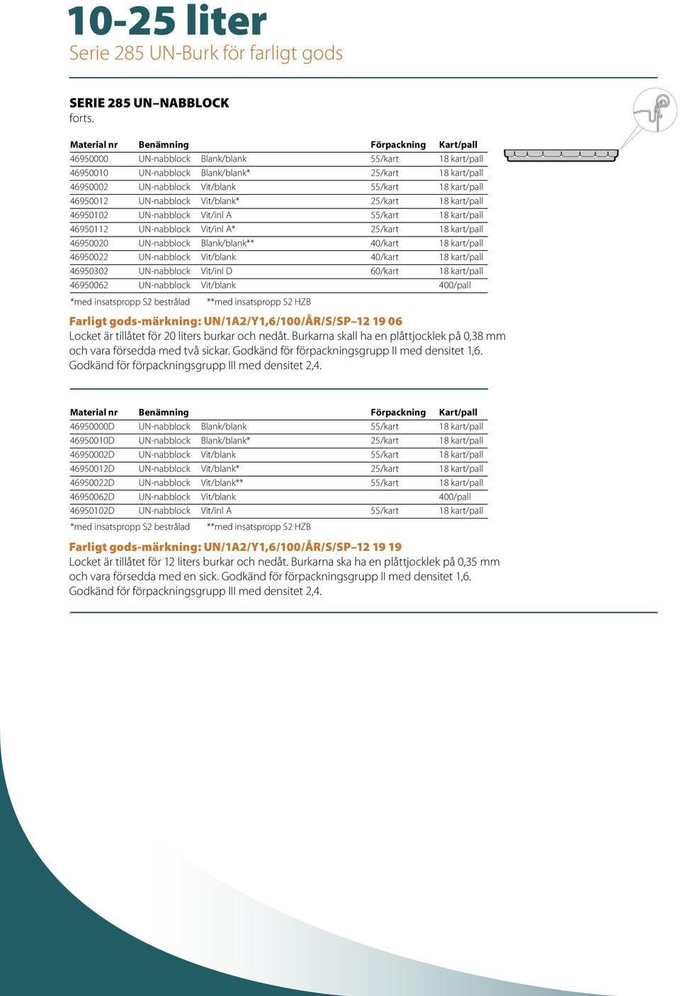 25/kart 18 kart/pall 46950102 UN-nabblock Vit/inl A 55/kart 18 kart/pall 46950112 UN-nabblock Vit/inl A* 25/kart 18 kart/pall 46950020 UN-nabblock Blank/blank** 40/kart 18 kart/pall 46950022