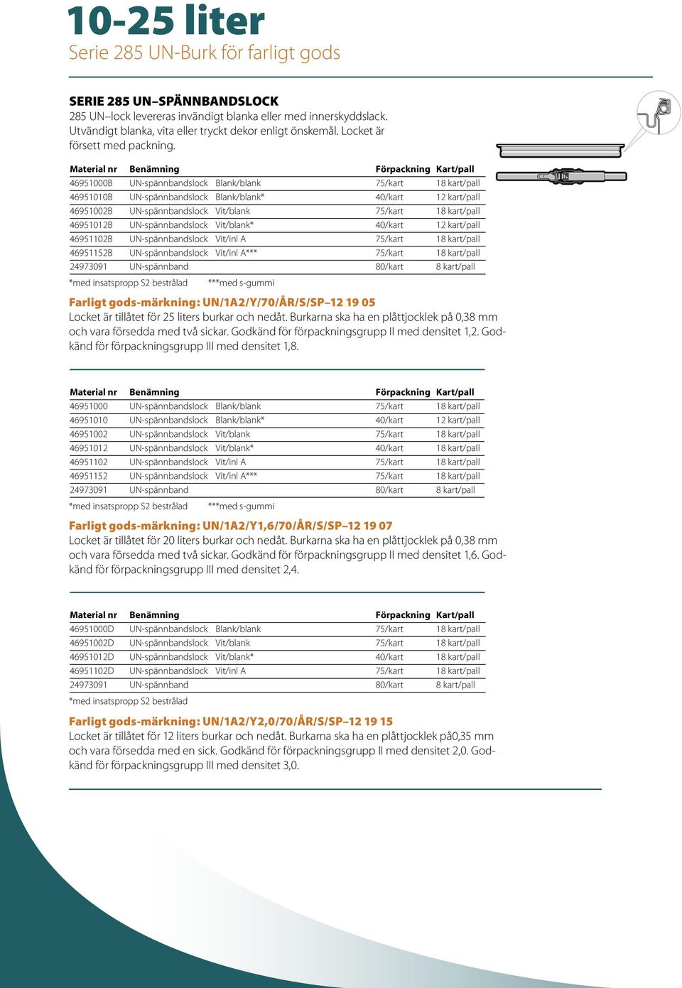 UN-spännbandslock Vit/blank* 40/kart 12 kart/pall 46951102B UN-spännbandslock Vit/inl A 75/kart 18 kart/pall 46951152B UN-spännbandslock Vit/inl A*** 75/kart 18 kart/pall 24973091 UN-spännband