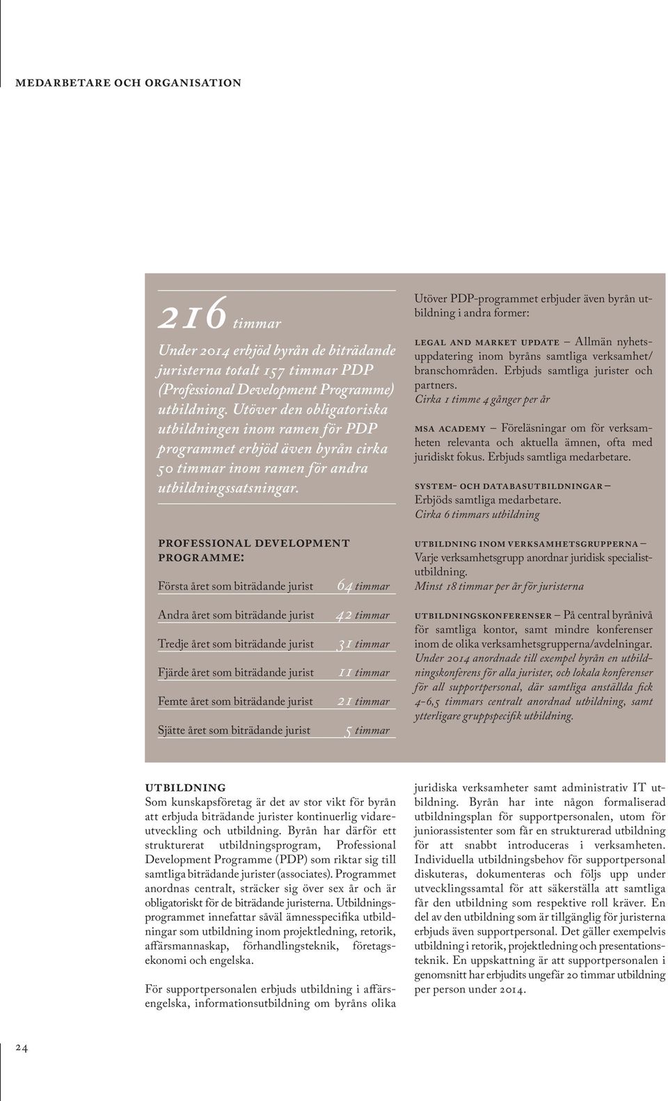 Professional Development Programme: Första året som biträdande jurist 64 timmar Utöver PDP-programmet erbjuder även byrån utbildning i andra former: Legal and market update Allmän nyhetsuppdatering