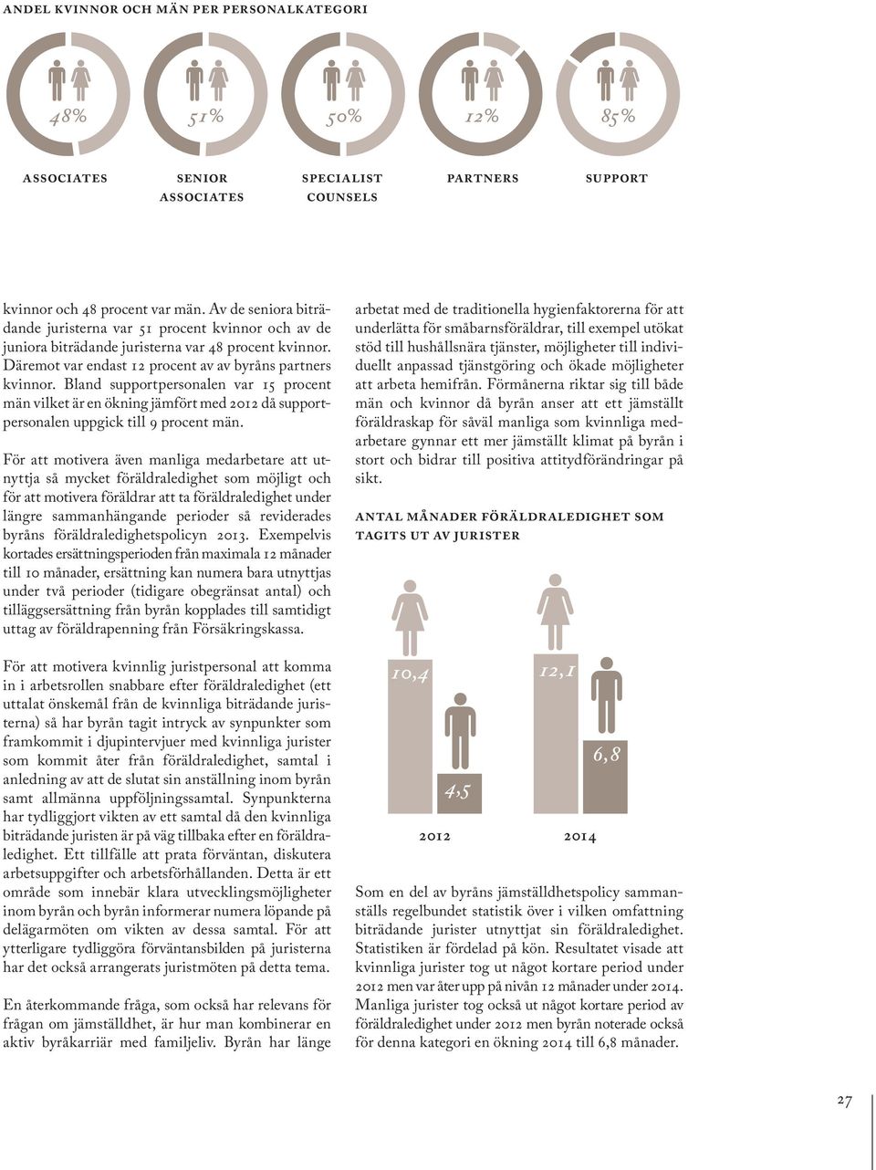 Bland supportpersonalen var 15 procent män vilket är en ökning jämfört med 2012 då supportpersonalen uppgick till 9 procent män.