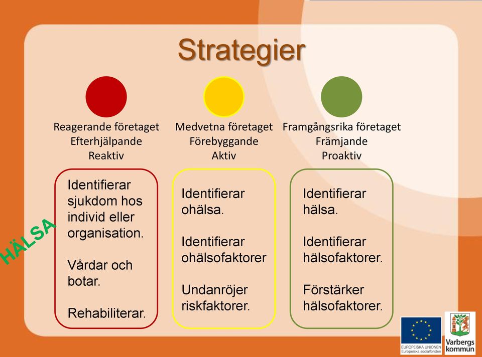 Medvetna företaget Förebyggande Aktiv Identifierar ohälsa.