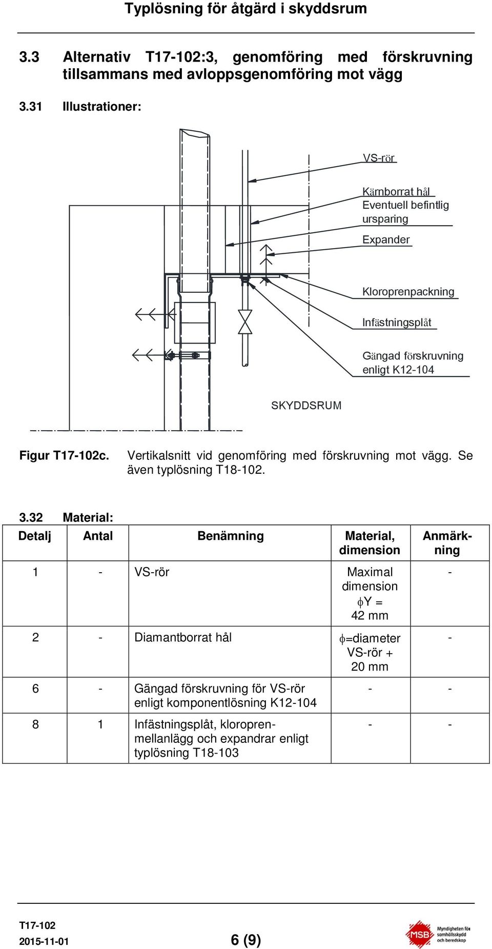 K12104 Figur c. Vertikalsnitt vid genomföring med förskruvning mot vägg. Se även typlösning T18102. 3.