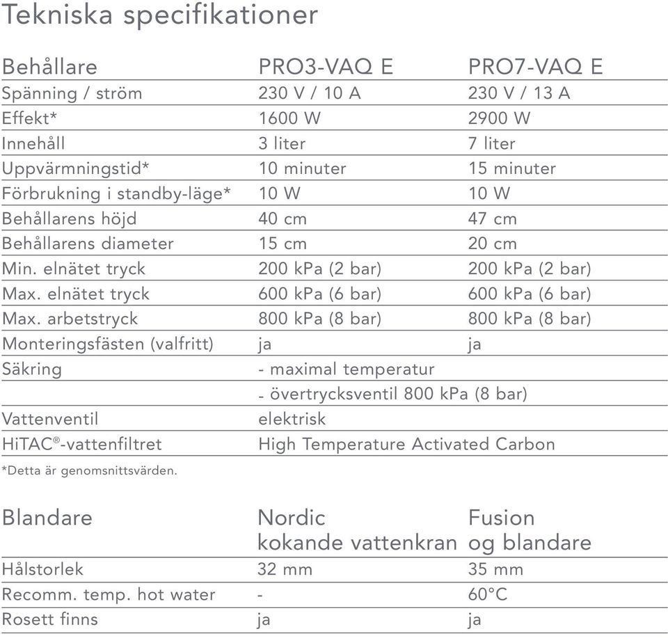 elnätet tryck 600 kpa (6 bar) 600 kpa (6 bar) Max.