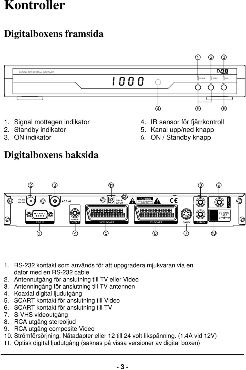 Antenningång för anslutning till TV antennen 4. Koaxial digital ljudutgång 5. SCART kontakt för anslutning till Video 6. SCART kontakt för anslutning till TV 7. S-VHS videoutgång 8.