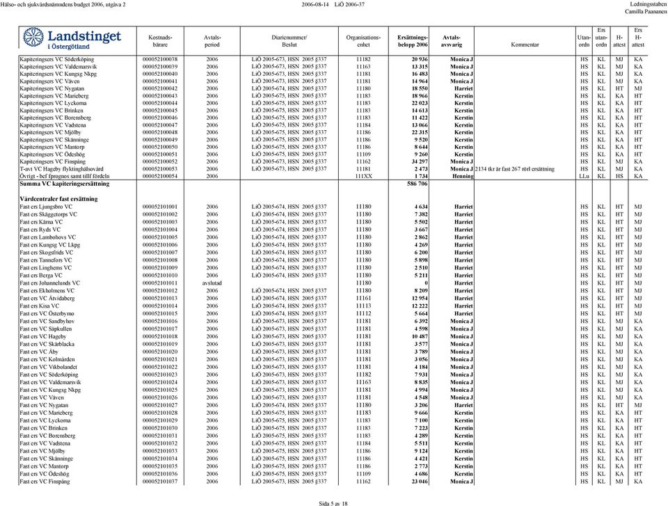 Monica J HS KL MJ KA Kapiteringsers VC Väven 000052100041 2006 LiÖ 2005-673, HSN 2005 337 11181 14 964 Monica J HS KL MJ KA Kapiteringsers VC Nygatan 000052100042 2006 LiÖ 2005-674, HSN 2005 337