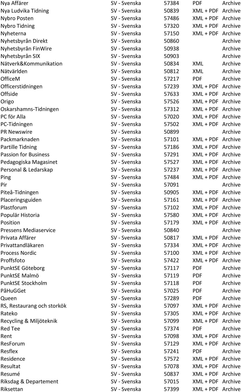 Nätverk&Kommunikation SV - Svenska 50834 XML Archive Nätvärlden SV - Svenska 50812 XML Archive OfficeM SV - Svenska 57217 PDF Archive Officerstidningen SV - Svenska 57239 XML + PDF Archive Offside SV