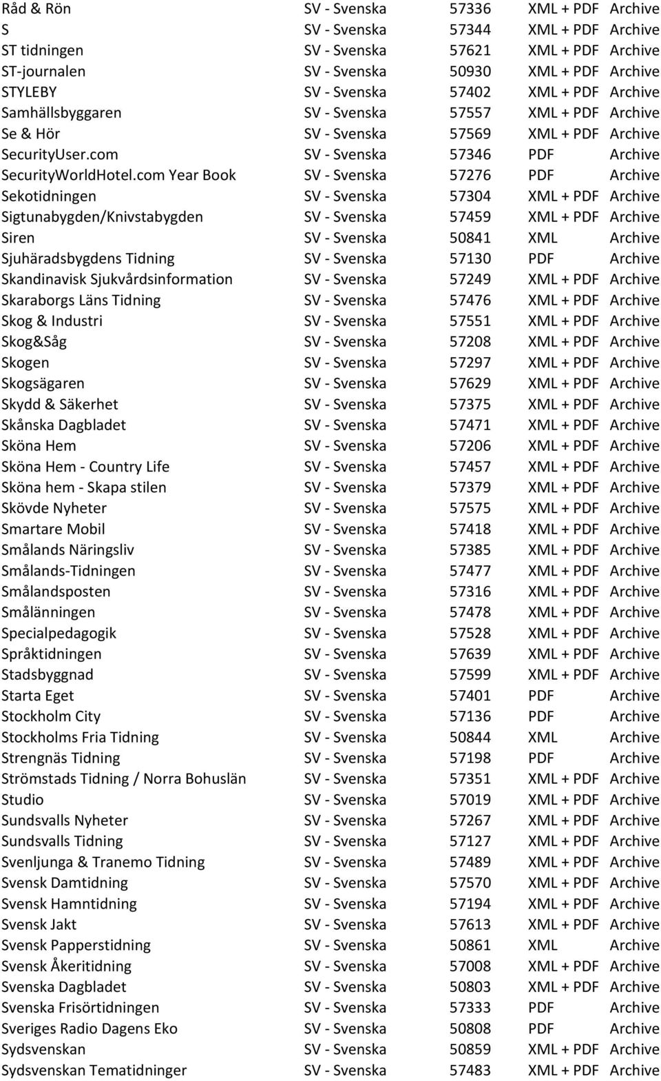 com Year Book SV - Svenska 57276 PDF Archive Sekotidningen SV - Svenska 57304 XML + PDF Archive Sigtunabygden/Knivstabygden SV - Svenska 57459 XML + PDF Archive Siren SV - Svenska 50841 XML Archive