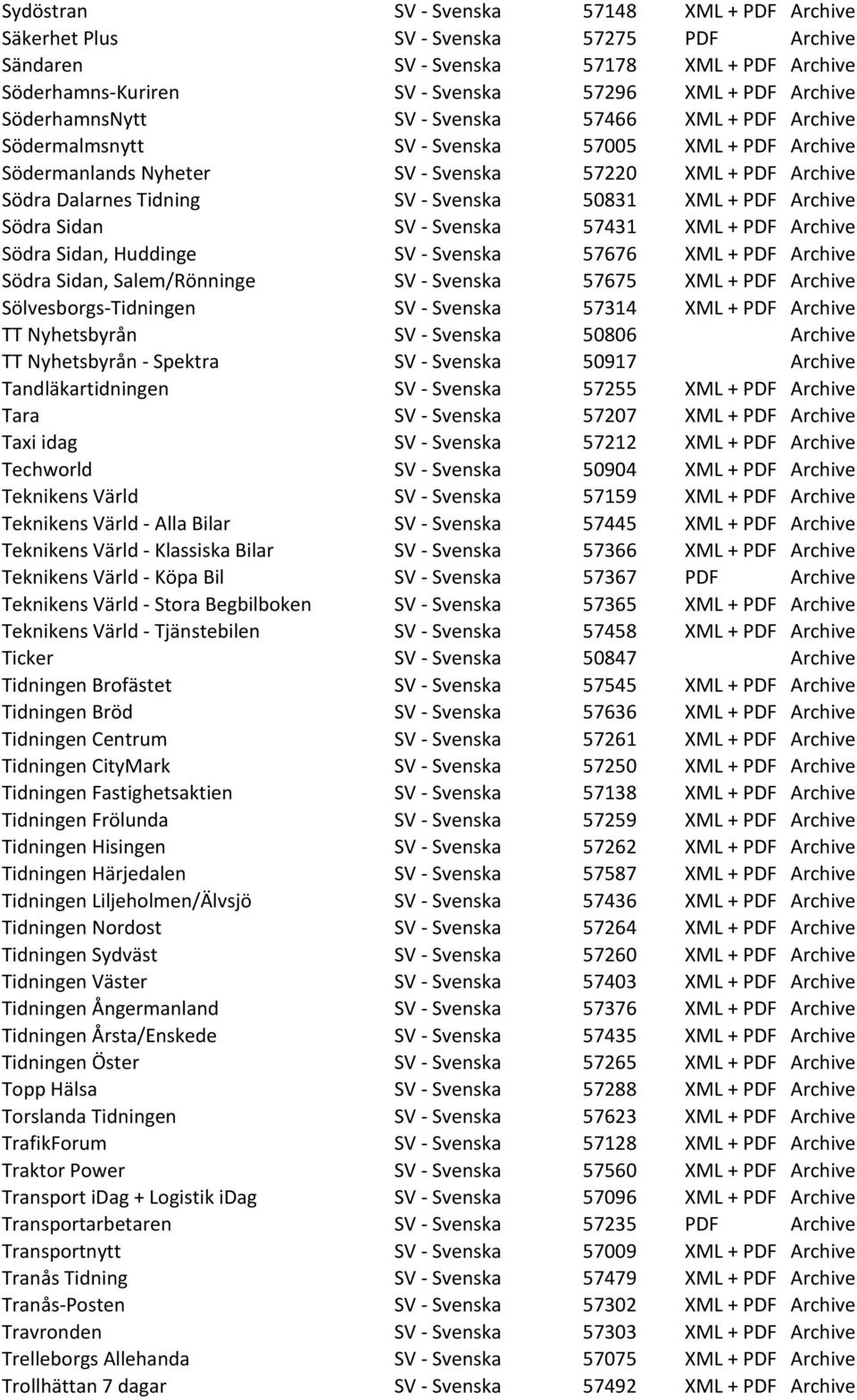 50831 XML + PDF Archive Södra Sidan SV - Svenska 57431 XML + PDF Archive Södra Sidan, Huddinge SV - Svenska 57676 XML + PDF Archive Södra Sidan, Salem/Rönninge SV - Svenska 57675 XML + PDF Archive