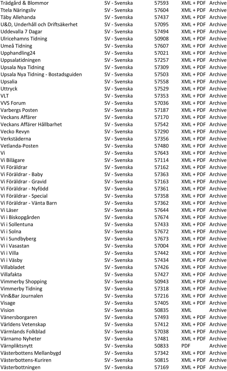 Upphandling24 SV - Svenska 57021 XML + PDF Archive Uppsalatidningen SV - Svenska 57257 XML + PDF Archive Upsala Nya Tidning SV - Svenska 57309 XML + PDF Archive Upsala Nya Tidning - Bostadsguiden SV