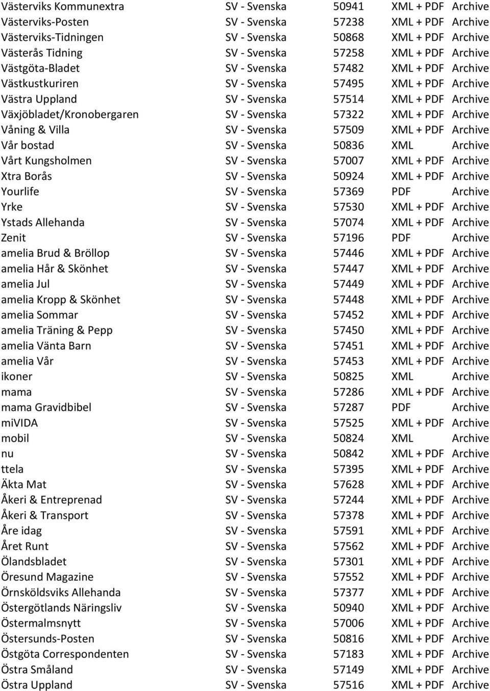 Växjöbladet/Kronobergaren SV - Svenska 57322 XML + PDF Archive Våning & Villa SV - Svenska 57509 XML + PDF Archive Vår bostad SV - Svenska 50836 XML Archive Vårt Kungsholmen SV - Svenska 57007 XML +