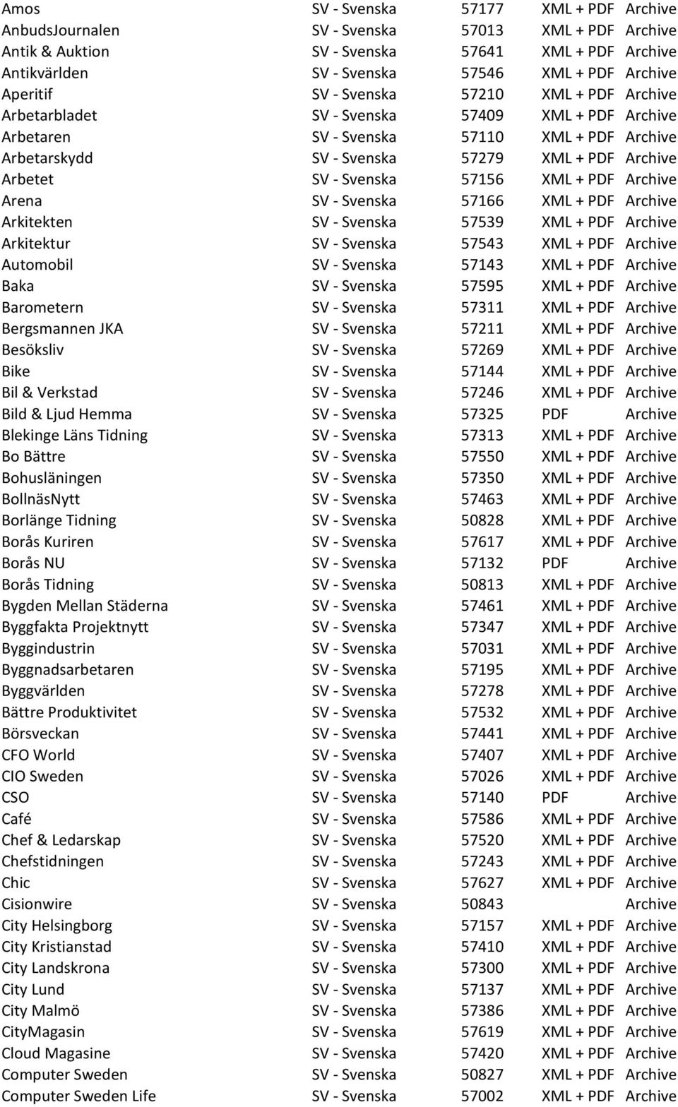 Arbetet SV - Svenska 57156 XML + PDF Archive Arena SV - Svenska 57166 XML + PDF Archive Arkitekten SV - Svenska 57539 XML + PDF Archive Arkitektur SV - Svenska 57543 XML + PDF Archive Automobil SV -