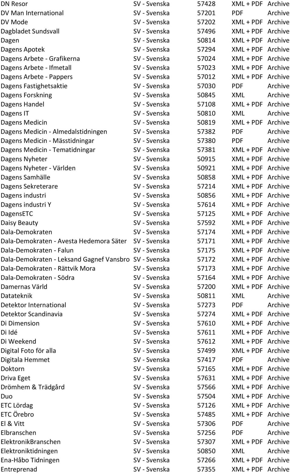 57023 XML + PDF Archive Dagens Arbete - Pappers SV - Svenska 57012 XML + PDF Archive Dagens Fastighetsaktie SV - Svenska 57030 PDF Archive Dagens Forskning SV - Svenska 50845 XML Archive Dagens