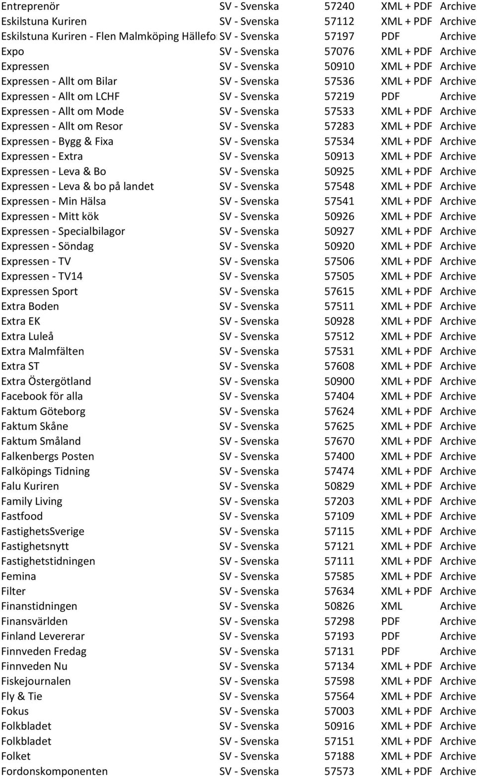 Expressen - Allt om Mode SV - Svenska 57533 XML + PDF Archive Expressen - Allt om Resor SV - Svenska 57283 XML + PDF Archive Expressen - Bygg & Fixa SV - Svenska 57534 XML + PDF Archive Expressen -