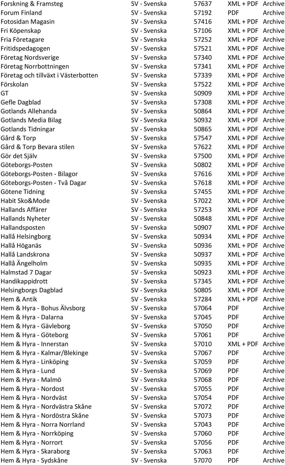 SV - Svenska 57341 XML + PDF Archive Företag och tillväxt i Västerbotten SV - Svenska 57339 XML + PDF Archive Förskolan SV - Svenska 57522 XML + PDF Archive GT SV - Svenska 50909 XML + PDF Archive