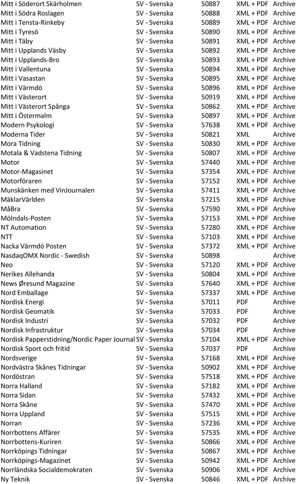 Mitt i Vallentuna SV - Svenska 50894 XML + PDF Archive Mitt i Vasastan SV - Svenska 50895 XML + PDF Archive Mitt i Värmdö SV - Svenska 50896 XML + PDF Archive Mitt i Västerort SV - Svenska 50919 XML