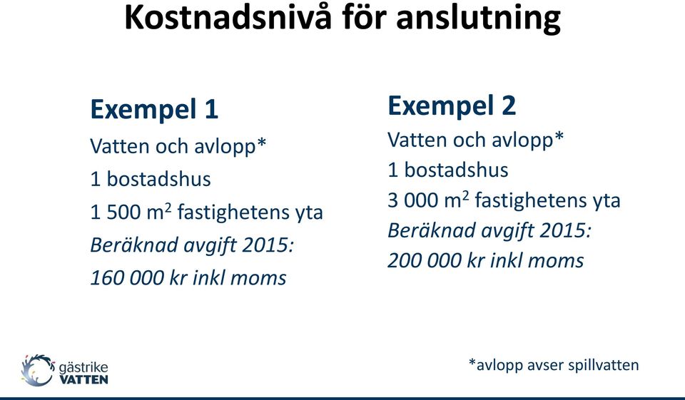 Exempel 2 Vatten och avlopp* 1 bostadshus 3 000 m 2 fastighetens yta