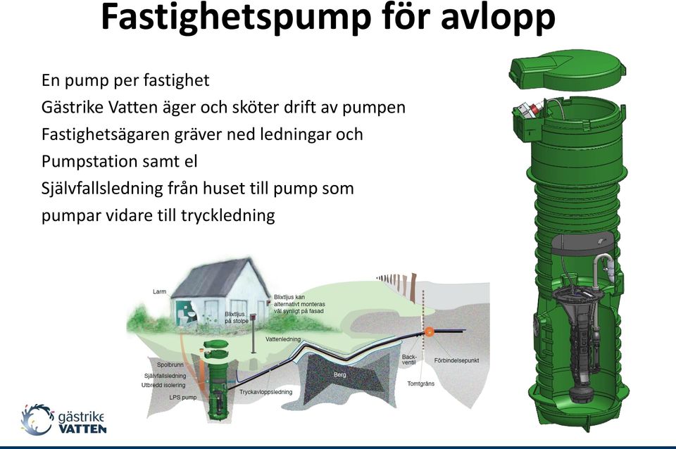 gräver ned ledningar och Pumpstation samt el