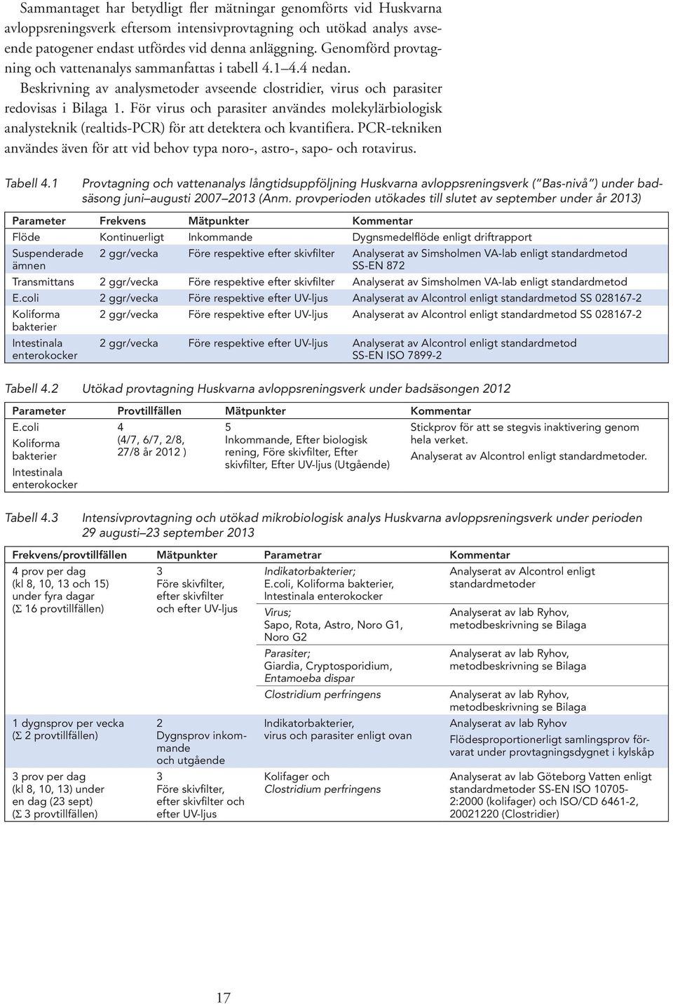 För virus och parasiter användes molekylärbiologisk analysteknik (realtids-pcr) för att detektera och kvantifiera. PCR-tekniken användes även för att vid behov typa noro-, astro-, sapo- och rotavirus.