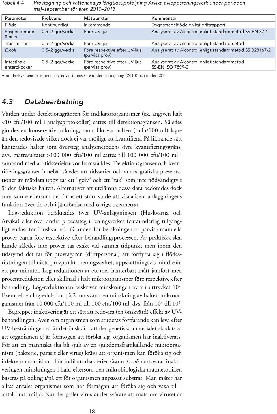 Dygnsmedelflöde enligt driftrapport Suspenderade ämnen 0,5 2 ggr/vecka Före UV-ljus Analyserat av Alcontrol enligt standardmetod SS-EN 872 Transmittans 0,5 2 ggr/vecka Före UV-ljus Analyserat av