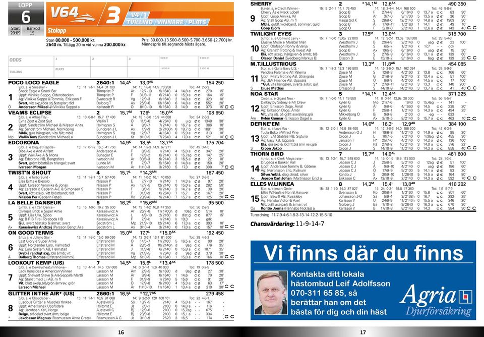 e masher - : --, : --, Tot: -- nak Eagle e nak Bar Törnqvist P År / - 9/,8 a Uppf: Viinikka eppo, Oensbaken Törnqvist P /8 - /,9 a Äg: Viinikka eppo & Tommie, Eriksson vanstet R Vg /9-8/,8 a vart,