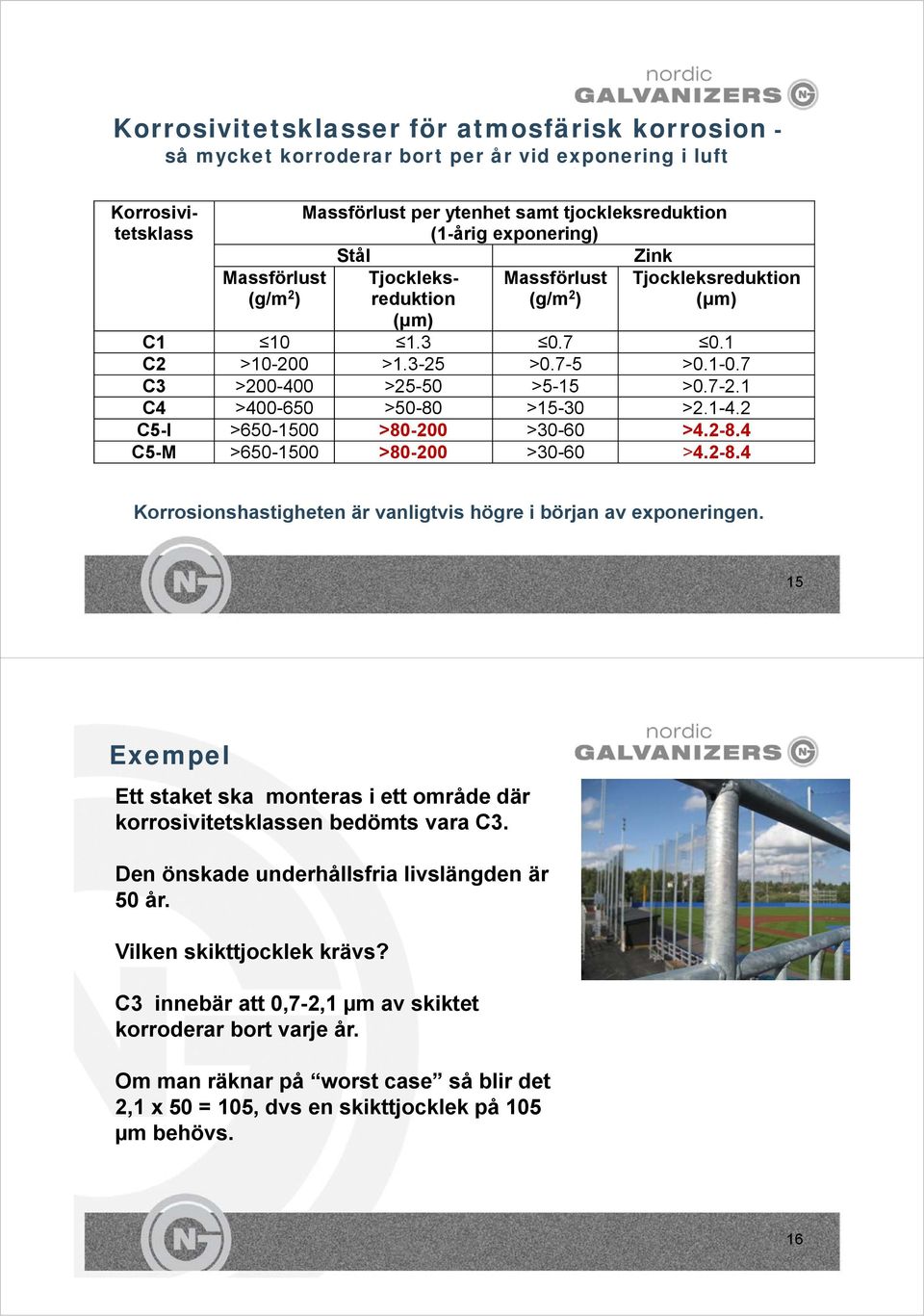 1 C4 >400-650 >50-80 >15-30 >2.1-4.2 C5-I >650-1500 >80-200 >30-60 >4.2-8.4 C5-M >650-1500 >80-200 >30-60 >4.2-8.4 Korrosionshastigheten är vanligtvis högre i början av exponeringen.