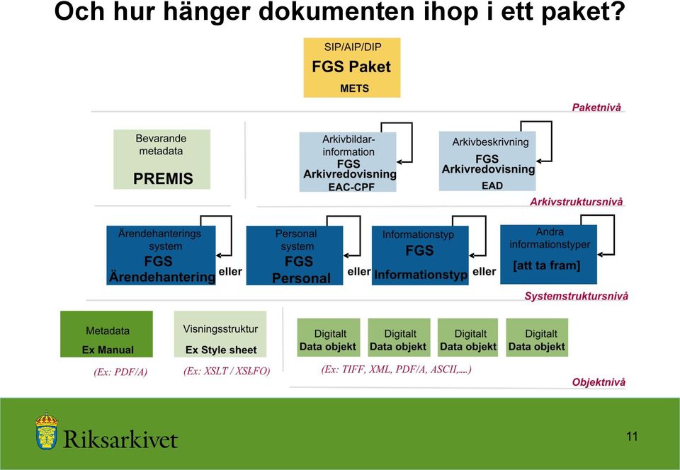 dokumenten