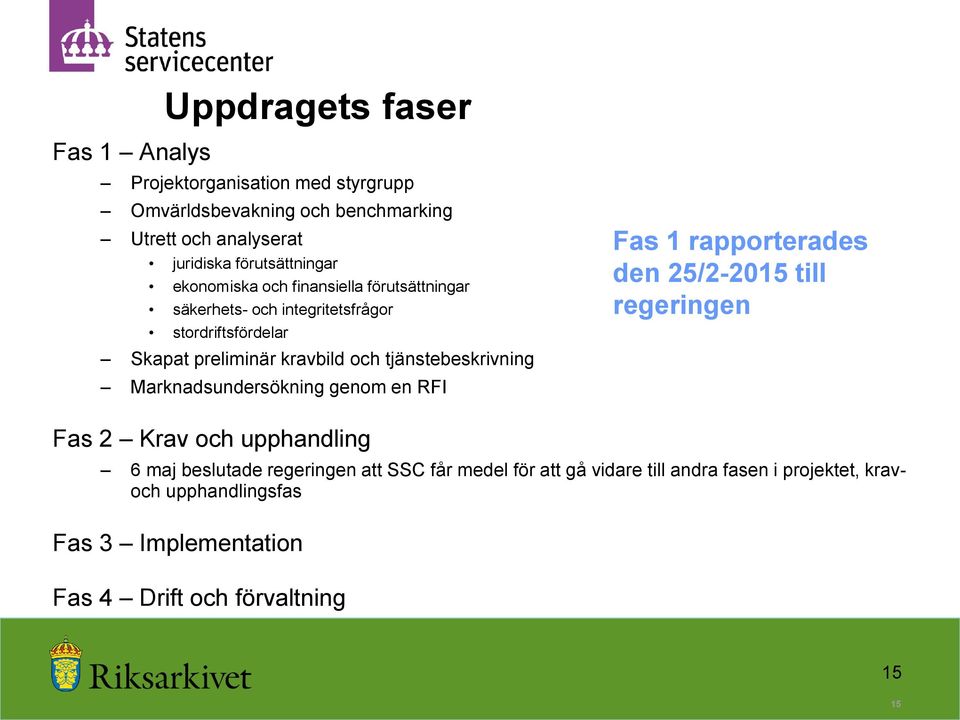 tjänstebeskrivning Marknadsundersökning genom en RFI Fas 1 rapporterades den 25/2-2015 till regeringen Fas 2 Krav och upphandling 6 maj