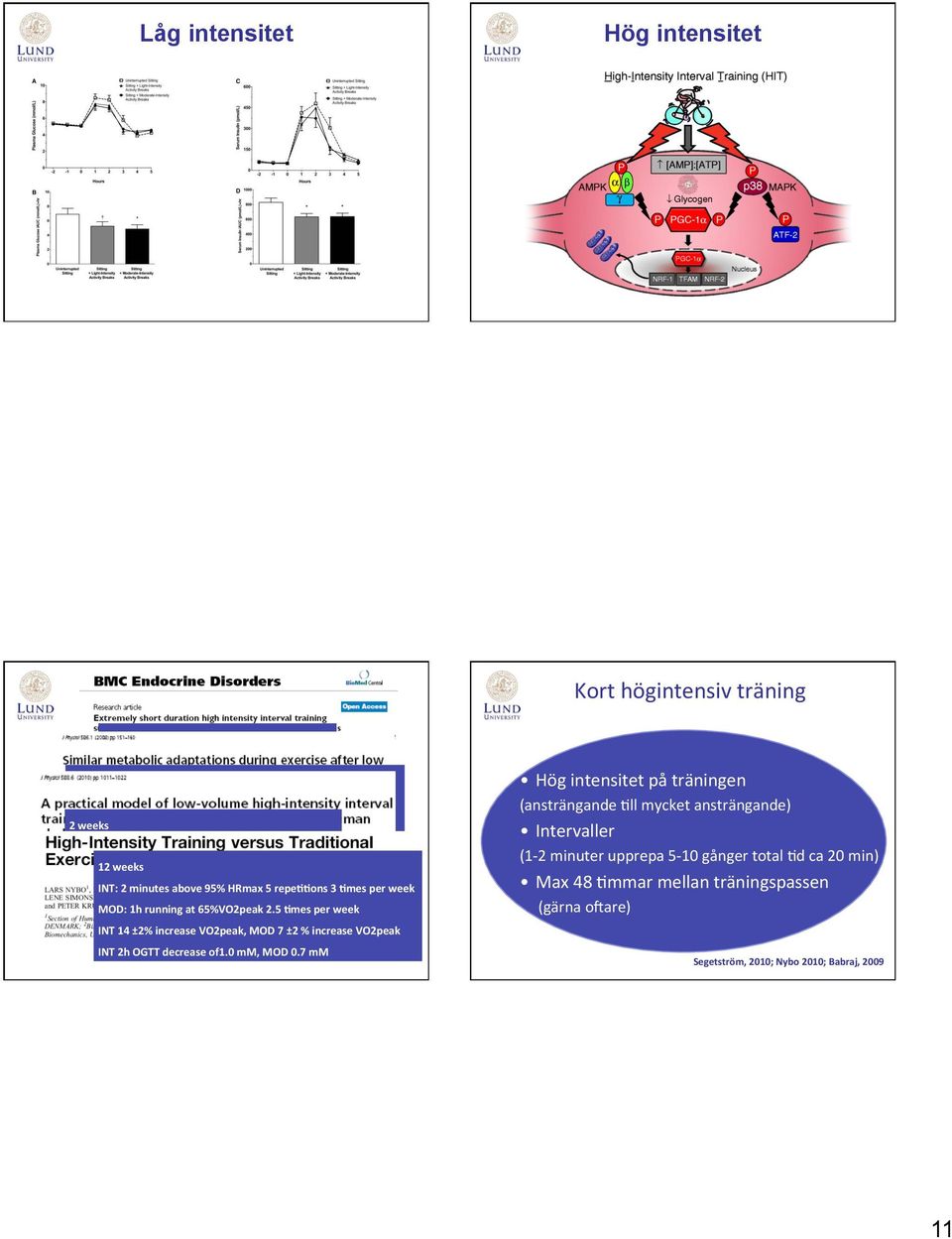 minutes above 95% HRmax 5 repe33ons 3 3mes per week Mitochondrial MOD: 1h enzyme running (COX, at 65%VO2peak CS) 2.