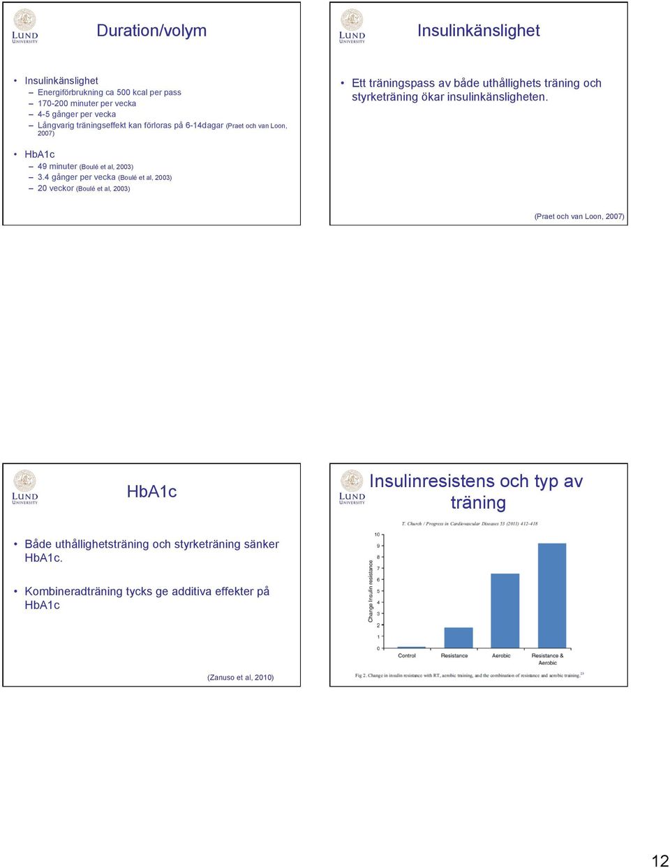 insulinkänsligheten. HbA1c 49 minuter (Boulé et al, 2003) 3.