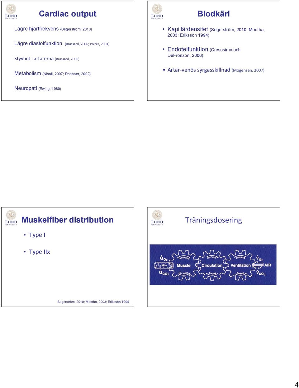 2003; Eriksson 1994) Endotelfunktion (Cresosimo och DeFronzon, 2006) Artär- venös syrgasskillnad (Mogensen, 2007)