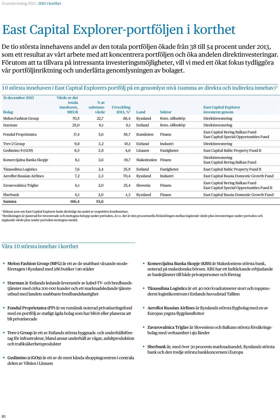 Förutom att ta tillvara på intressanta investeringsmöjligheter, vill vi med ett ökat fokus tydliggöra vår portföljinriktning och underlätta genomlysningen av bolaget.