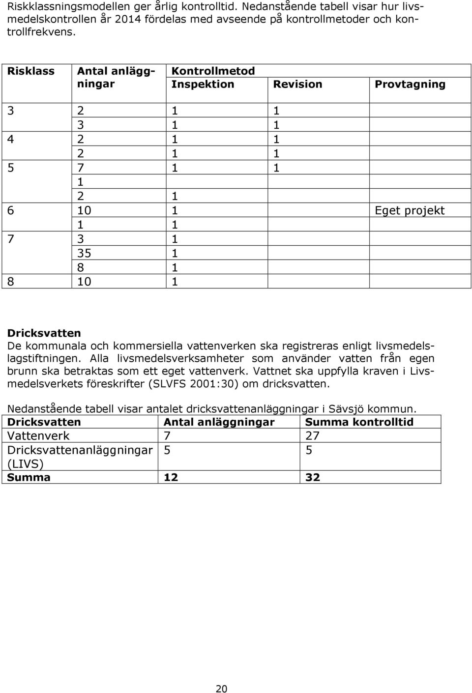 kommersiella vattenverken ska registreras enligt livsmedelslagstiftningen. Alla livsmedelsverksamheter som använder vatten från egen brunn ska betraktas som ett eget vattenverk.