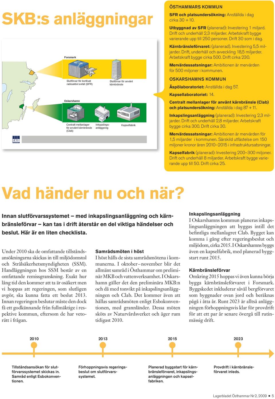 Drift, underhåll och avveckling 18,5 miljarder. Arbetskraft bygge cirka 500. Drift cirka 230. Forsmark Mervärdessatsningar: Ambitionen är mervärden för 500 miljoner i kommunen.