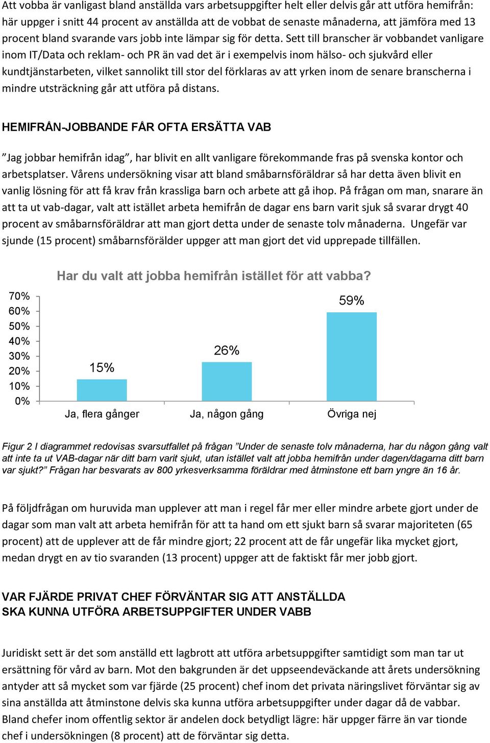 Sett till branscher är vobbandet vanligare inom IT/Data och reklam- och PR än vad det är i exempelvis inom hälso- och sjukvård eller kundtjänstarbeten, vilket sannolikt till stor del förklaras av att