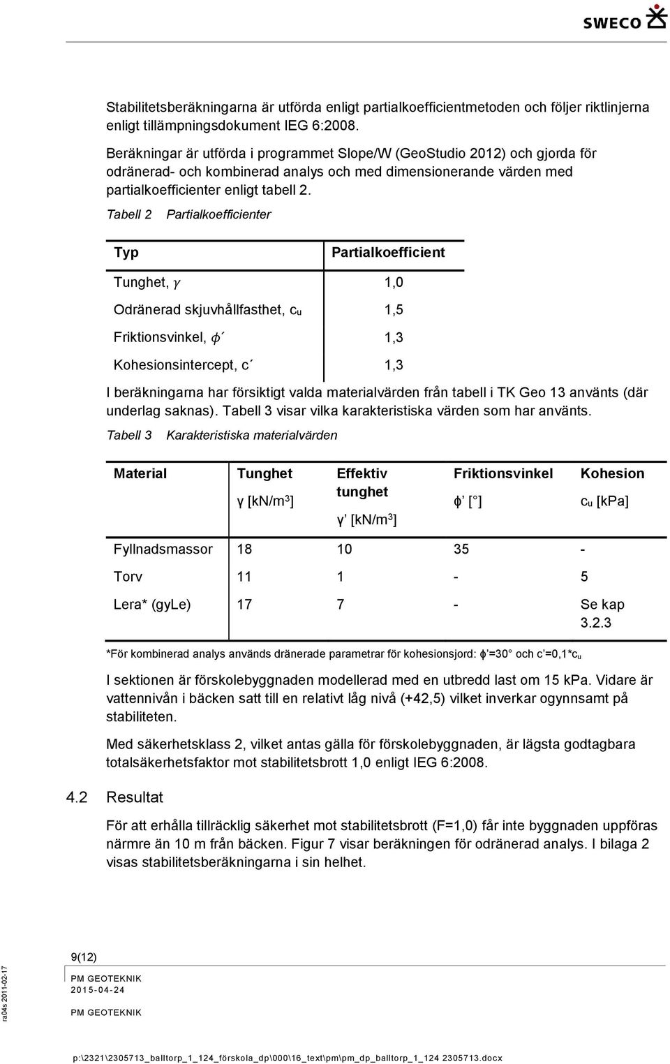 Tabell 2 Partialkoefficienter Typ Partialkoefficient Tunghet, γ 1,0 Odränerad skjuvhållfasthet, cu 1,5 Friktionsvinkel, φ 1,3 Kohesionsintercept, c 1,3 I beräkningarna har försiktigt valda