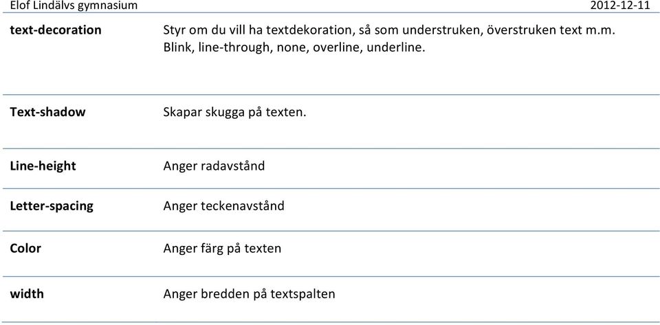 Text- shadow Skapar skugga på texten.