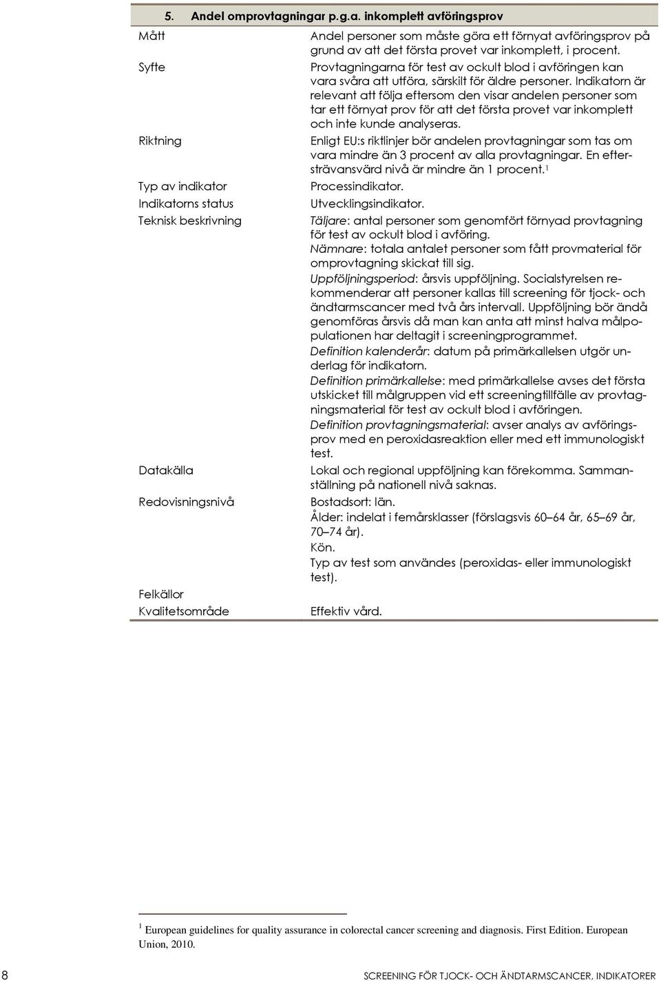 Indikatorn är relevant att följa eftersom den visar andelen personer som tar ett förnyat prov för att det första provet var inkomplett och inte kunde analyseras.