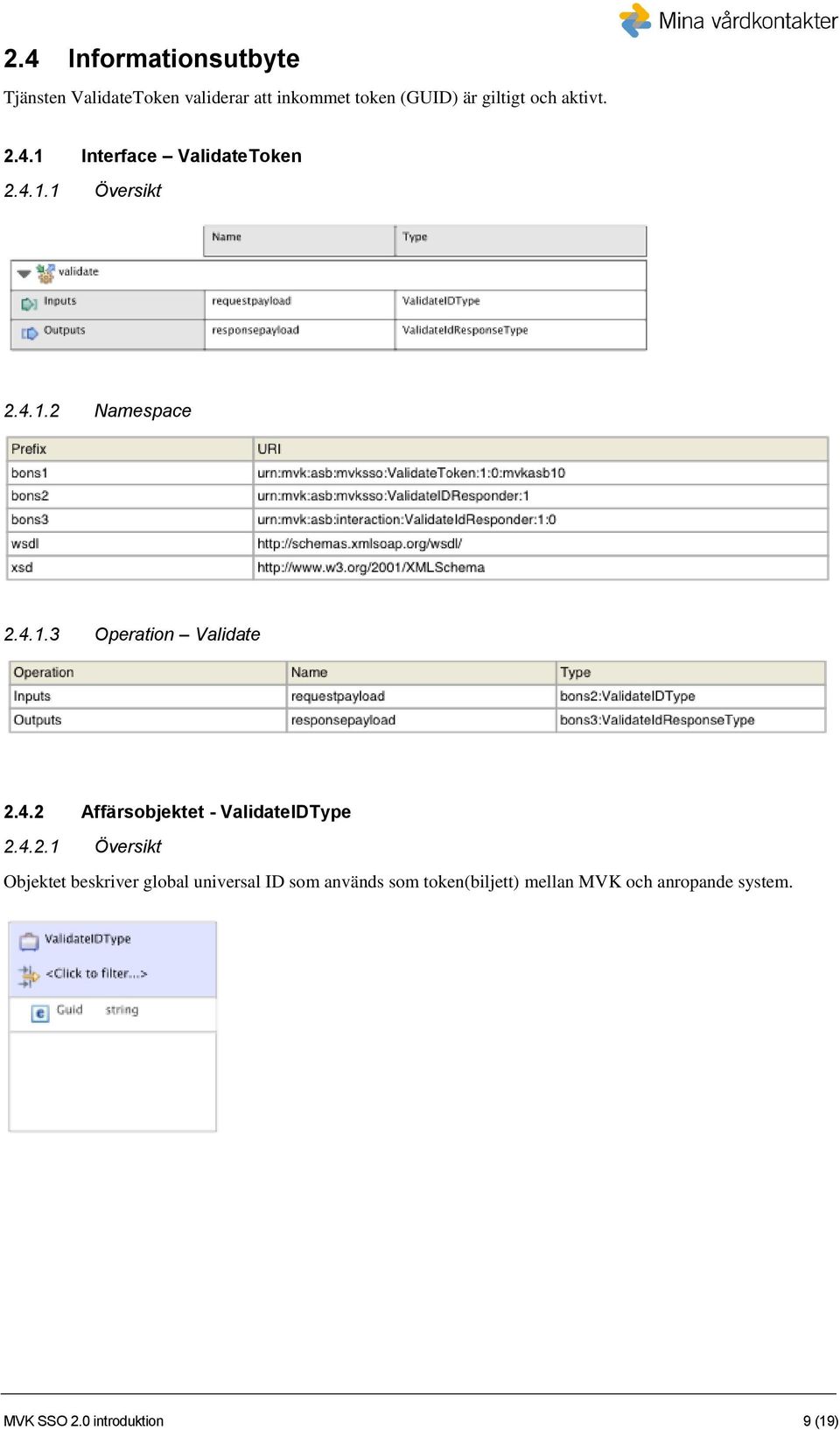 4.2 Affärsobjektet - ValidateIDType 2.4.2.1 Översikt Objektet beskriver global universal ID som