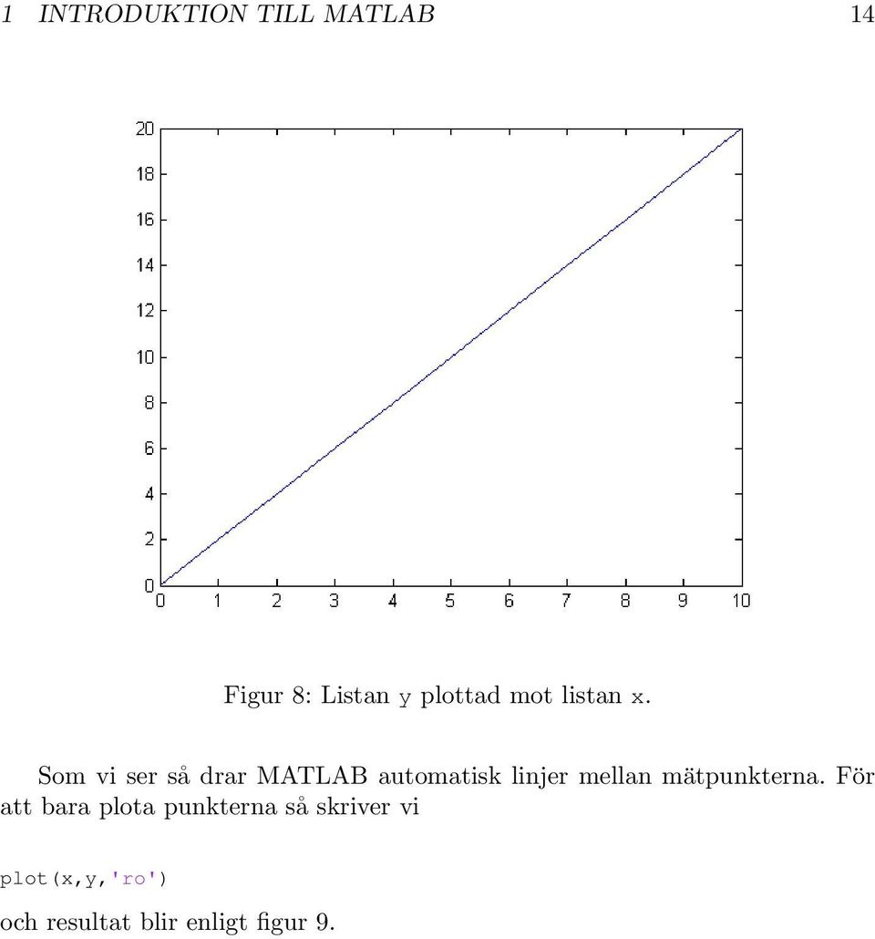 Som vi ser så drar MATLAB automatisk linjer mellan