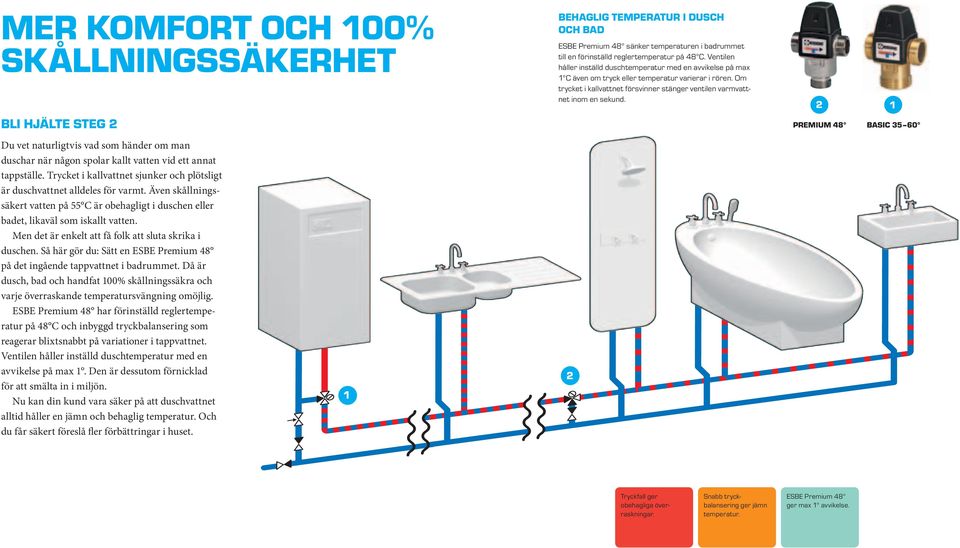 Men det är enkelt att få folk att sluta skrika i duschen. Så här gör du: Sätt en ESBE Premium 48 på det ingående tappvattnet i badrummet.