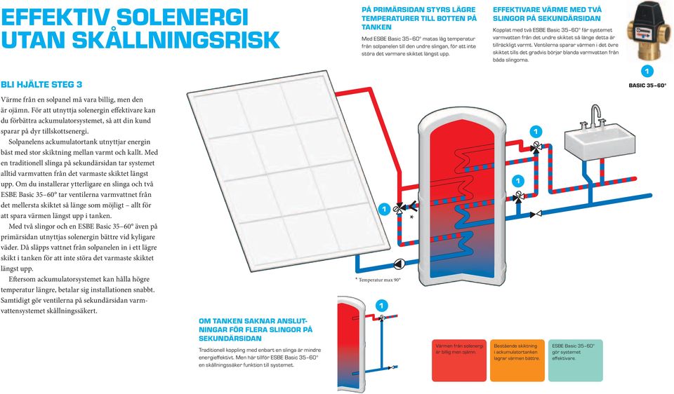 EFFEKTIVARE VÄRME MED TVÅ SLINGOR PÅ SEKUNDÄRSIDAN Kopplat med två ESBE Basic 35 60 får systemet varm vatten från det undre skiktet så länge detta är tillräckligt varmt.