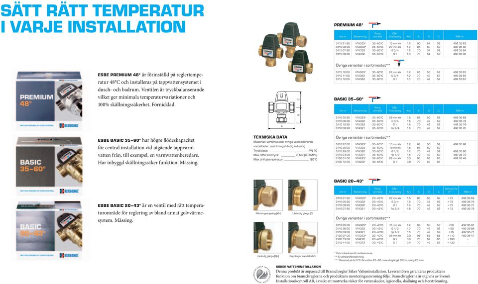 3 70 54 52 492 35 85 Övriga varianter i sortimentet** ESBE PREMIUM 48 är förinställd på reglertemperatur 48 C och installeras på tappvatten systemet i dusch- och badrum.