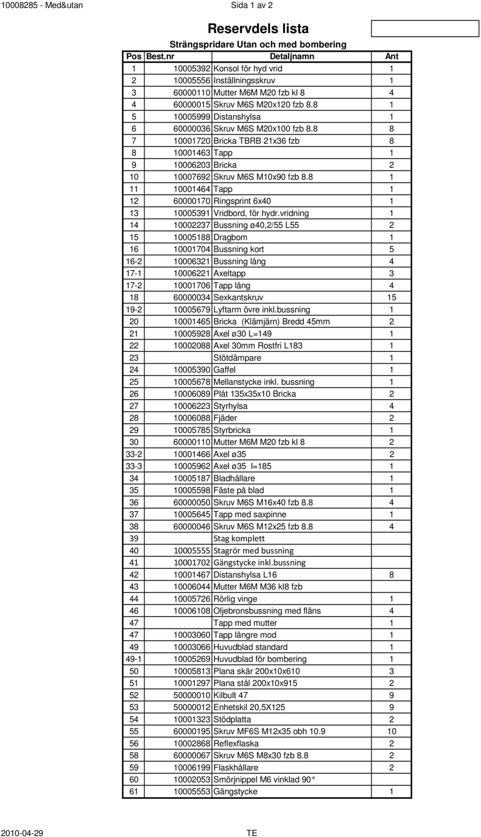 8 1 5 10005999 Distanshylsa 1 6 60000036 Skruv M6S M20x100 fzb 8.8 8 7 10001720 Bricka TBRB 21x36 fzb 8 8 10001463 Tapp 1 9 10006203 Bricka 2 10 10007692 Skruv M6S M10x90 fzb 8.