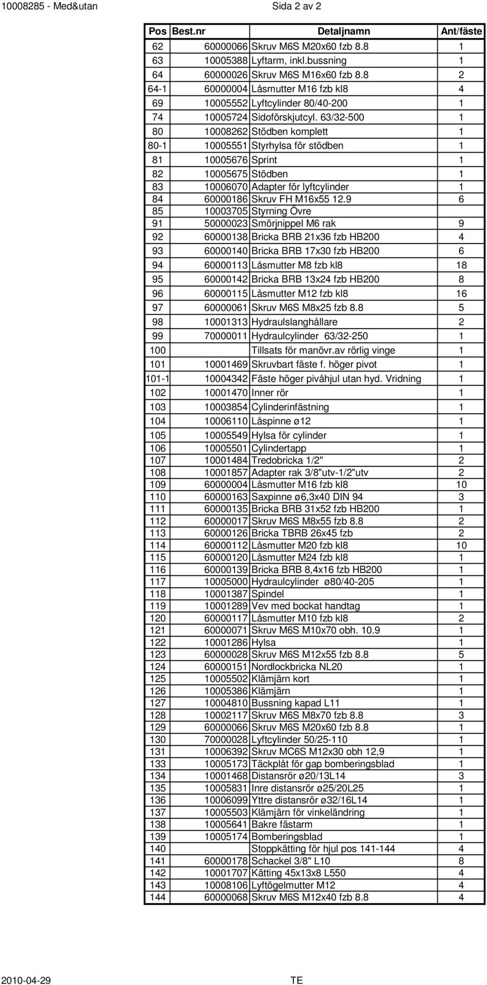 63/32-500 1 80 10008262 Stödben komplett 1 80-1 10005551 Styrhylsa för stödben 1 81 10005676 Sprint 1 82 10005675 Stödben 1 83 10006070 Adapter för lyftcylinder 1 84 60000186 Skruv FH M16x55 12.