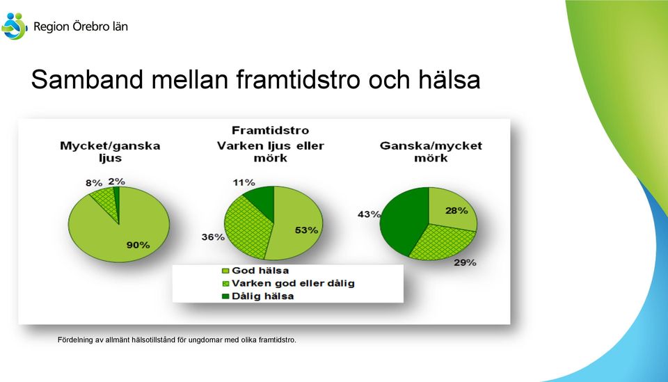 allmänt hälsotillstånd för