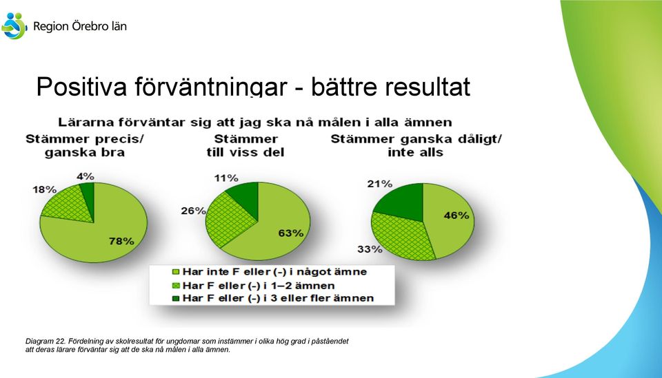 instämmer i olika hög grad i påståendet att deras